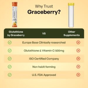 Graceberry Glutathione Effervescent Tablets