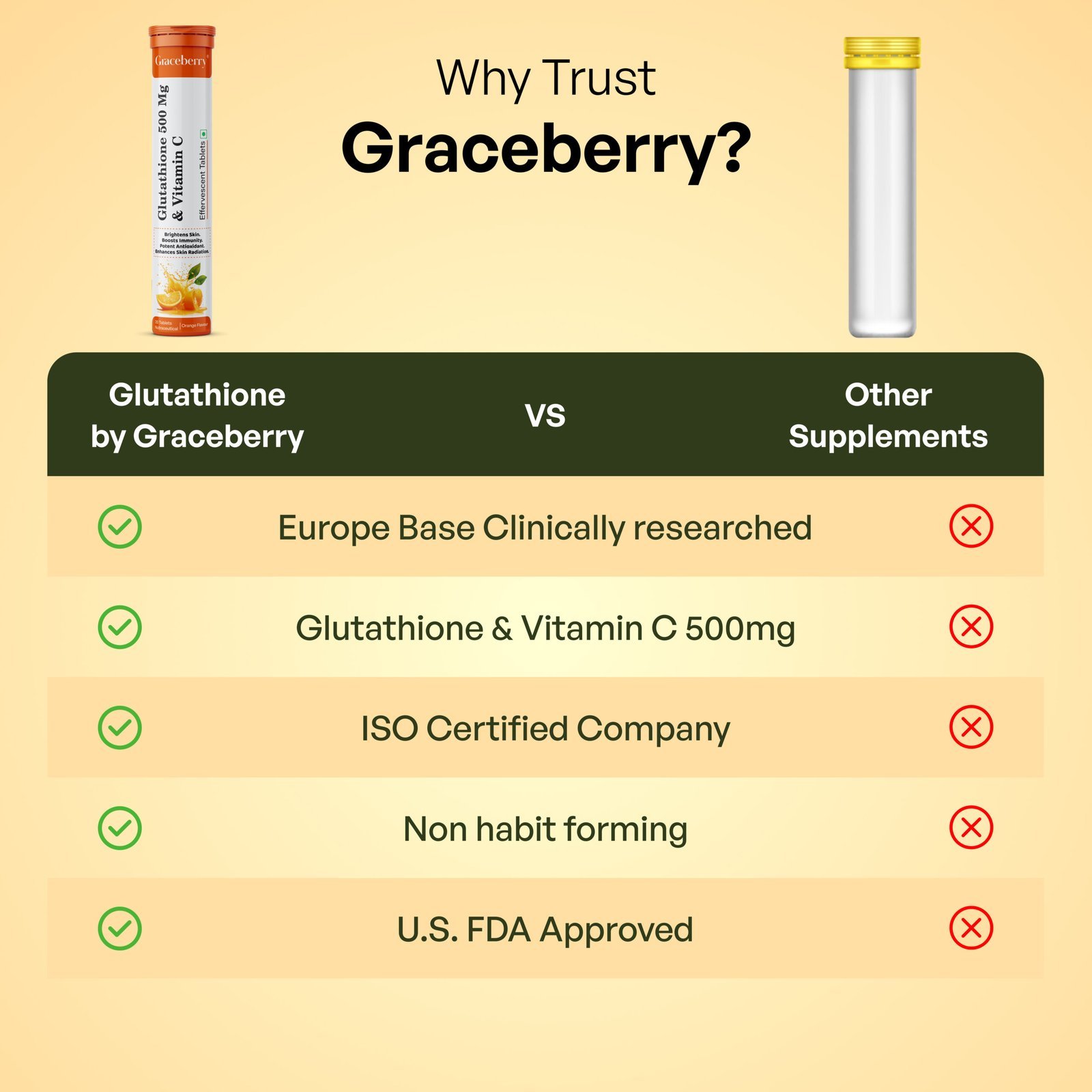 Graceberry Glutathione Effervescent Tablets – 500mg Glutathione & Vitamin C for Glowing Skin | Effervescent, Sugar-Free Antioxidant Supplement | Skin Brightening | Orange Flavor view 7