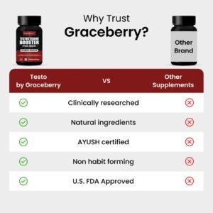 Graceberry Gold Testosterone Booster
