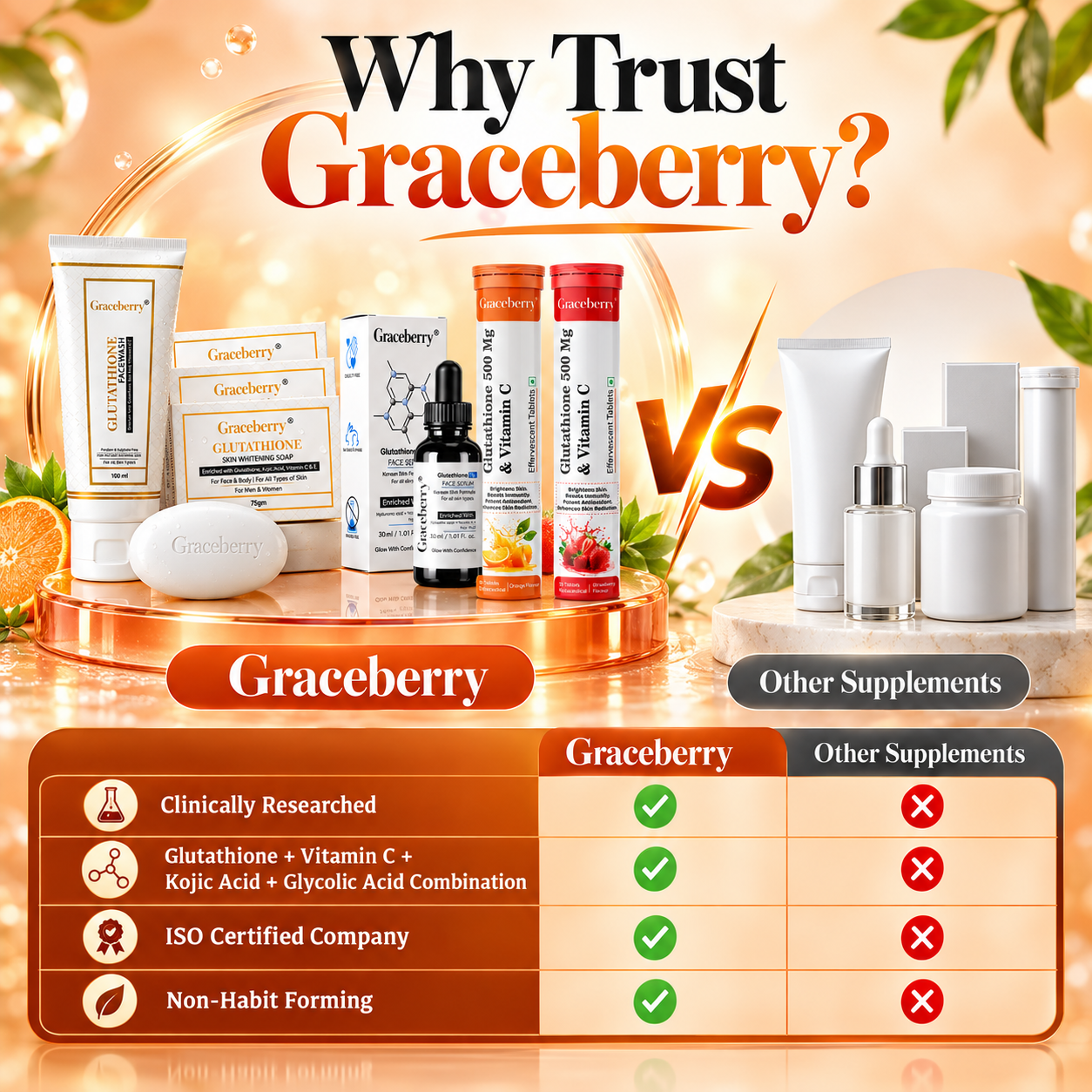 Glutathione Complete Care Kit – Graceberry Brightening Face Wash, Soap, Serum, Orange & Strawberry Effervescent Tablets view 9